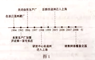 2018内蒙古高考文综试题【Word试卷】