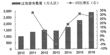 2020年湖南高考语文模拟试题及答案