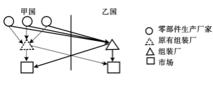 2020高考全国三卷文综答案详解