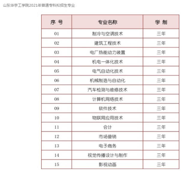 2021山东华宇工学院高职单招招生简章