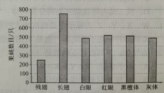 2021年广西高考理综真题