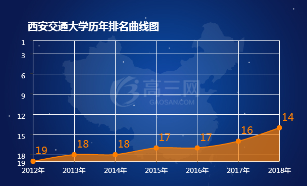 西安交通大学排名 2021全国最新排名第14名