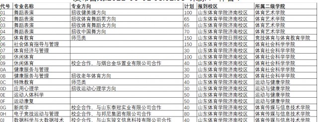 山东体育学院2021年各省招生专业及招生计划