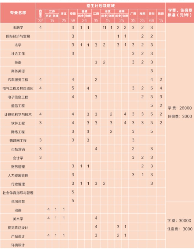 广州应用科技学院2021各省招生专业及招生计划