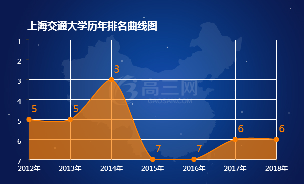 上海交通大学排名 2021全国最新排名第6名