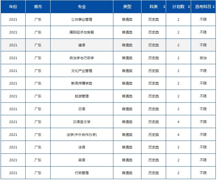 2021年985在广东招生计划及录取分数线