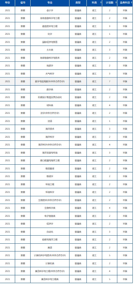 2021年985在安徽招生计划及录取分数线