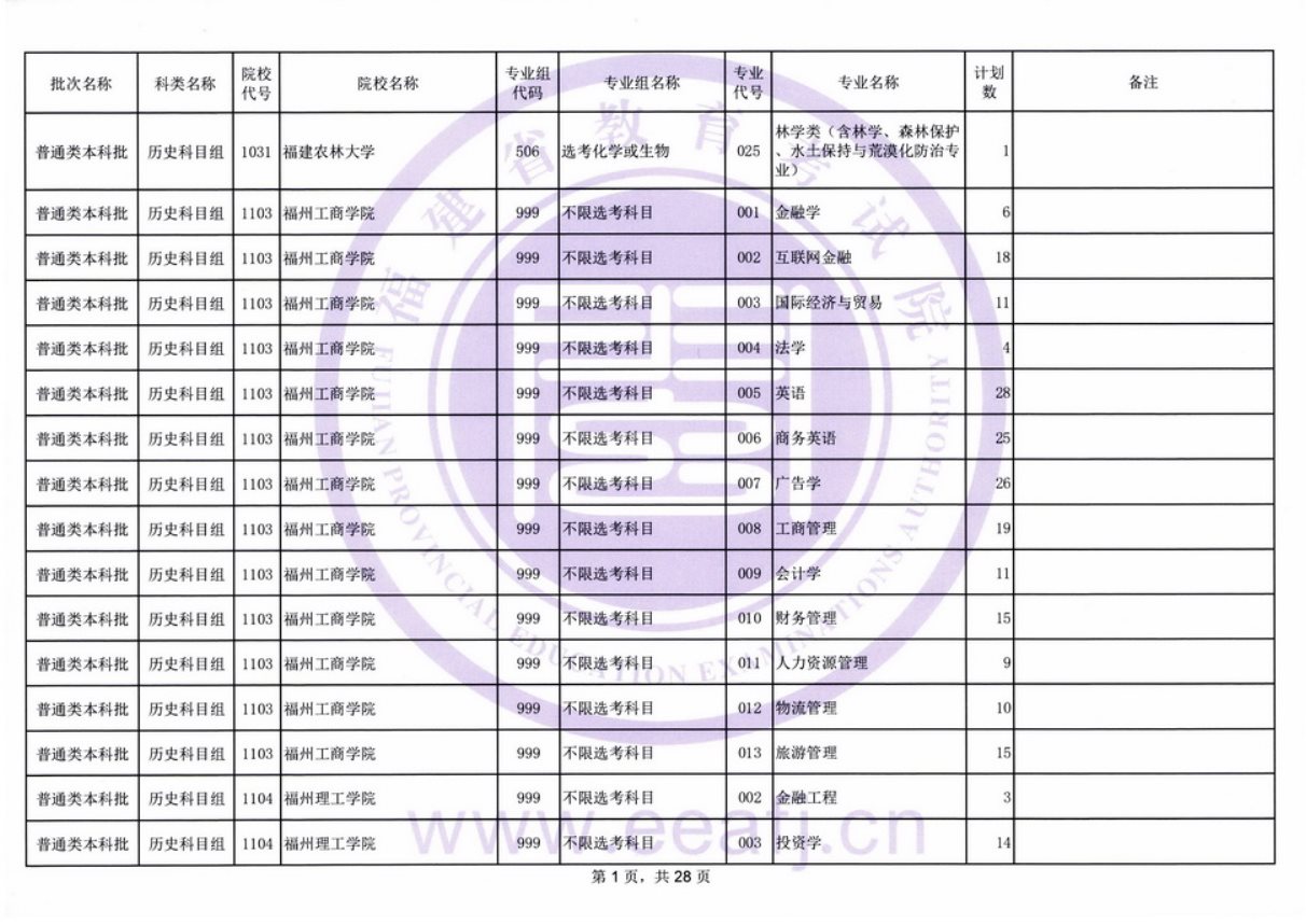 福建2021普通类本科批历史科目组第二次征求志愿招生计划