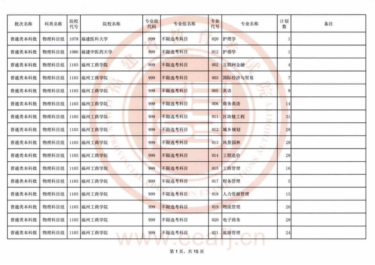 福建2021普通类本科批物理科目组第二次征求志愿招生计划