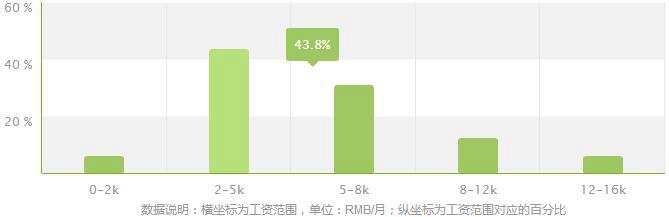 2022绿色食品生产与检测专业就业方向及就业前景怎么样