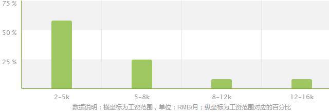 2022铁道车辆专业就业方向及就业前景怎么样