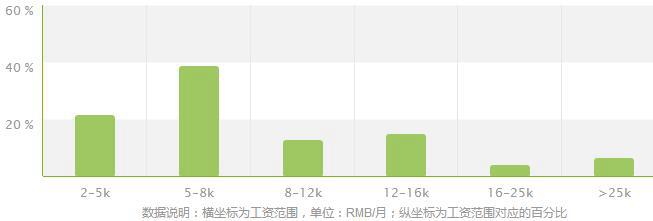 2022城市轨道交通控制专业就业方向及就业前景怎么样