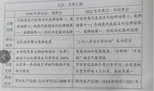 2022安徽高考语文试题【word精校版】