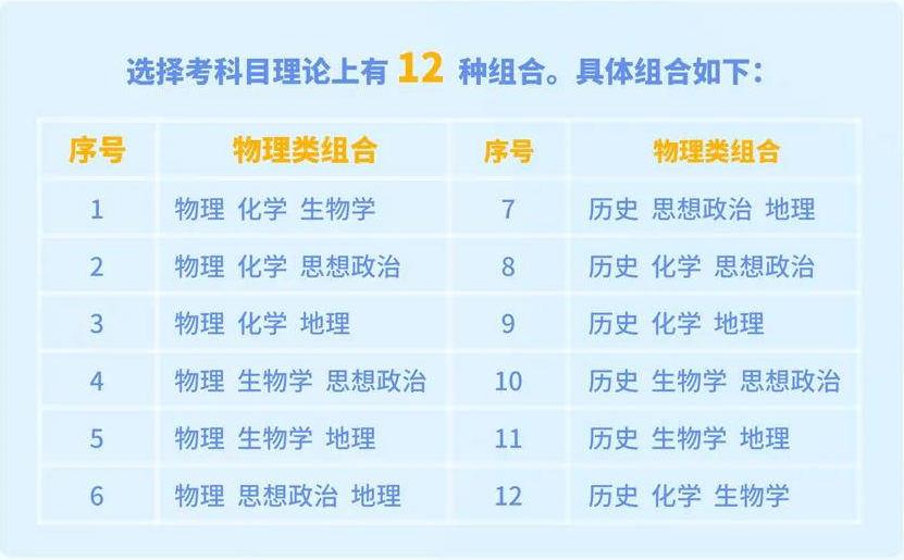 3+1+2高考怎么录取？高考3+1+2怎么算分？2023/2024新高考省份必读