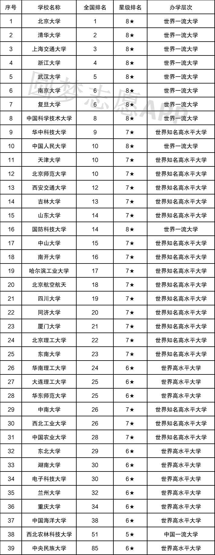 强基计划有哪些大学？附强基计划大学排名及录取分数线一览表