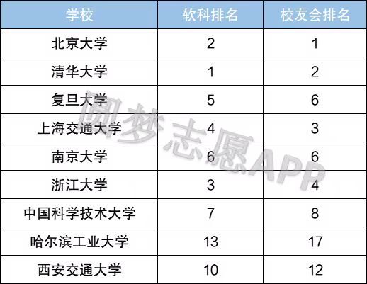 C9高校与985大学的区别-C9联盟高校排名及录取分数线（2023参考）