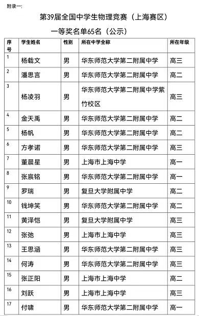 全国第39届物理竞赛获奖名单（多省汇总）