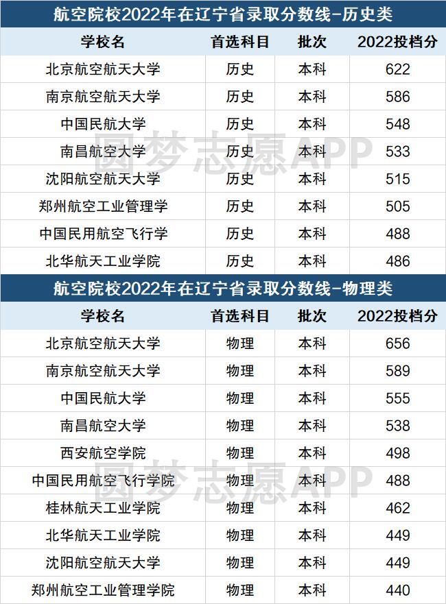 中国十大航空学校排名：多少分能上好的航空大学（2023参考）