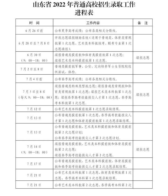 高考录取时间2022年具体时间山东-高考录取查询时间山东（附官网通道）