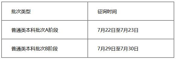 一本征集志愿二本考生能报吗？一本征集志愿滑档会影响二本录取吗？2022参考