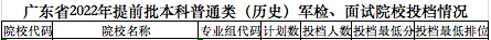 2022年军校最低录取分数线提前批汇总（多省份汇总，2023年参考）