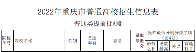 全国警校分数线2022录取分数线男生女生汇总！（2023参考）