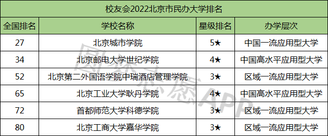 北京十大垃圾民办学院-北京最烂的民办学校排名（2023参考）