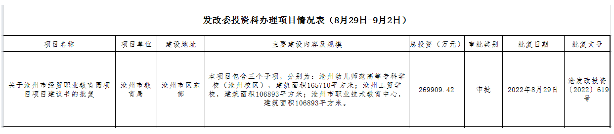 沧州幼儿师范高等专科学校沧州校区最新消息