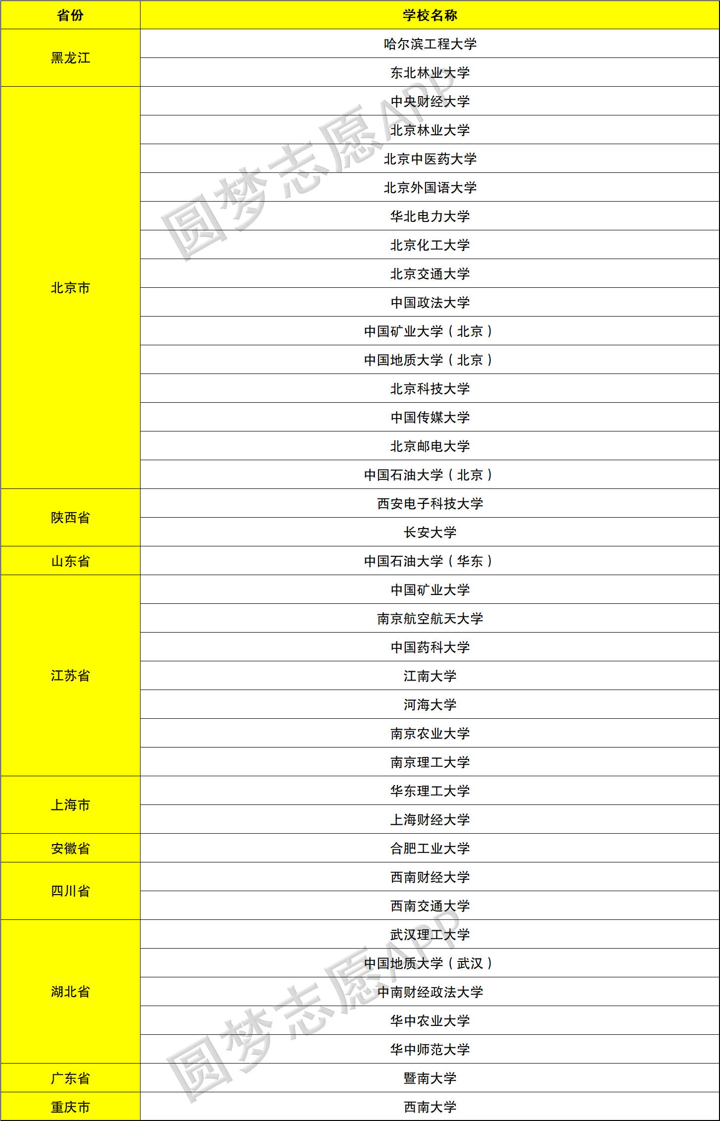 984.5大学有哪些？附实力接近985的大学名单