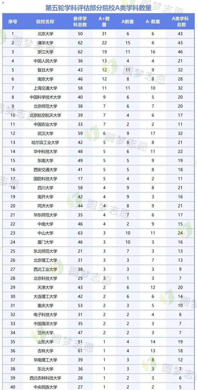 第五轮学科评估结果-全国第五轮学科评估结果出炉最新汇总