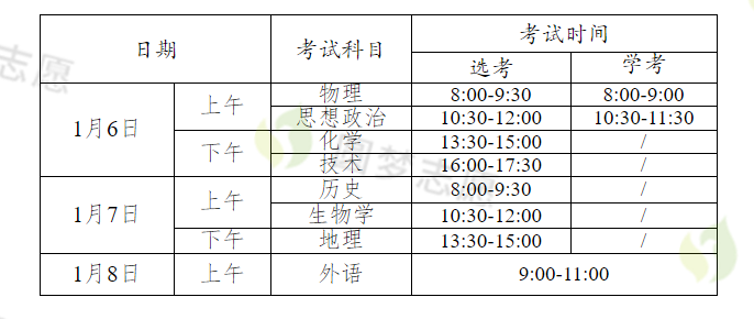 浙江首考2023生物答案及试卷