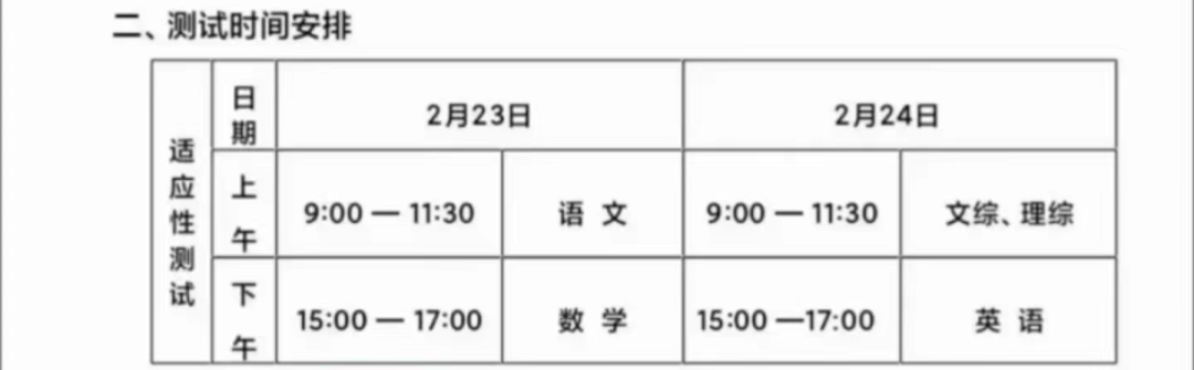 2023四省联考分数线-四省联考2023分数线划线（含一本、二本）